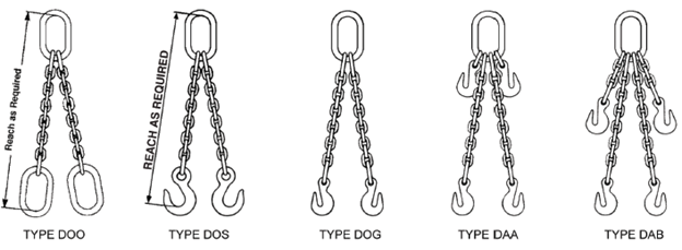 Chain Sling Double Type