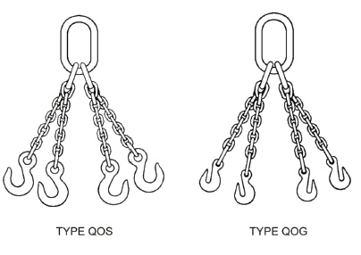 Chain Sling Quadruple Type
