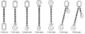 Alloy Chain Slings - I&I Sling, Inc. - Heavy Duty Lifting Chain Slings