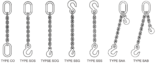 Chain Sling Single Types