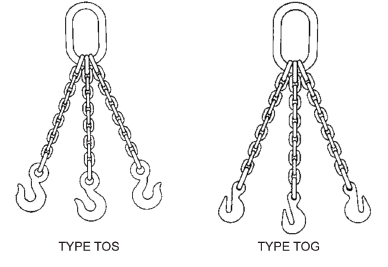 Chain Sling Triple Type