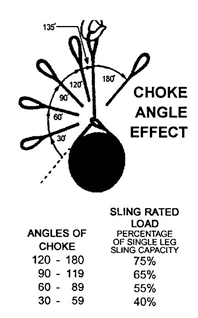 Chain Use and Care PIC2