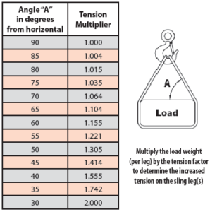 Synthetic Web Slings Use & Care - I&I Sling, Inc. - Polyester Sling Safety