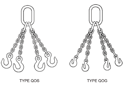 Welded Chain Sling Quadruple Type