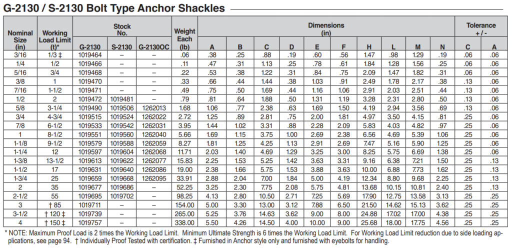 Crosby® Bolt Type Shackles G-2130 - I&I Sling, Inc.