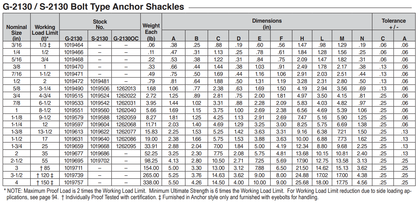 Crosby Bolt Type Shackles G 2130 chart