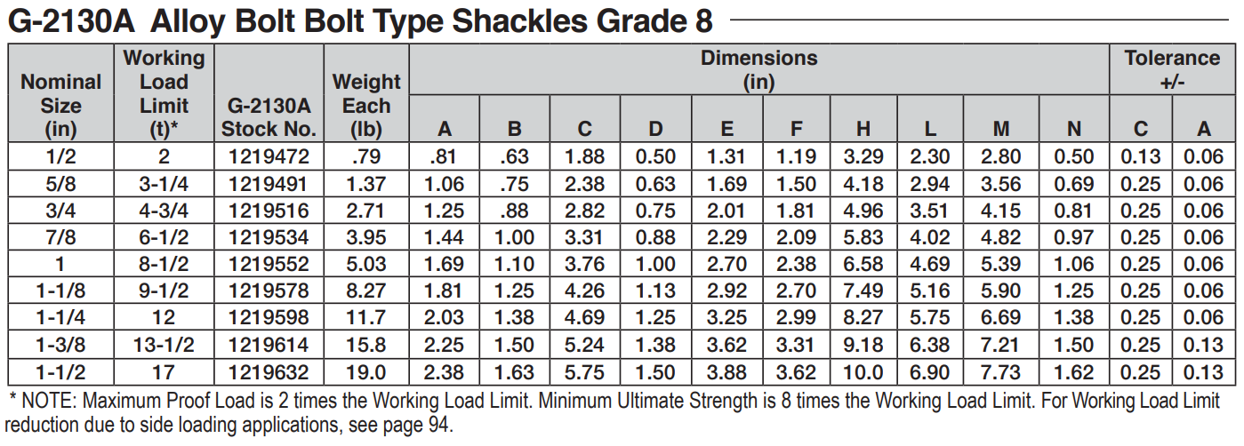 Crosby Bolt Type Shackles G 2130A chart