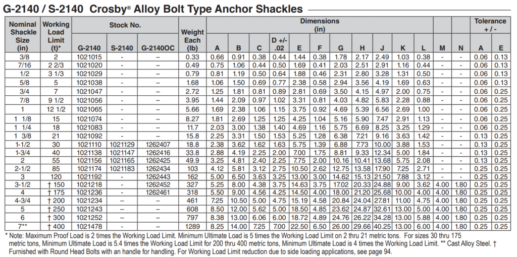 Crosby® Alloy Bolt Type Shackles G-2140 - I&I Sling, Inc.