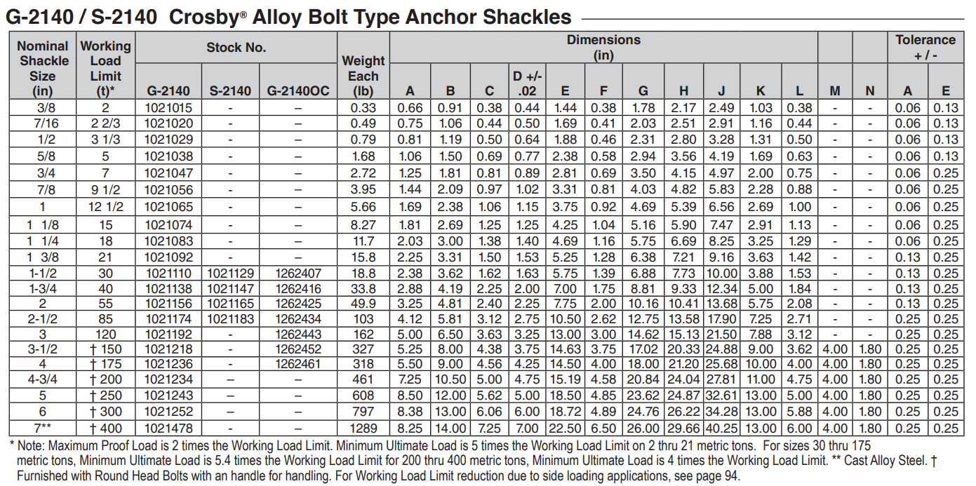 Crosby Alloy Bolt Type Shackles G 2140 chart