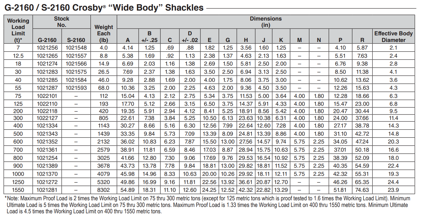 Crosby Wide Body Shackles G 2160 Chart
