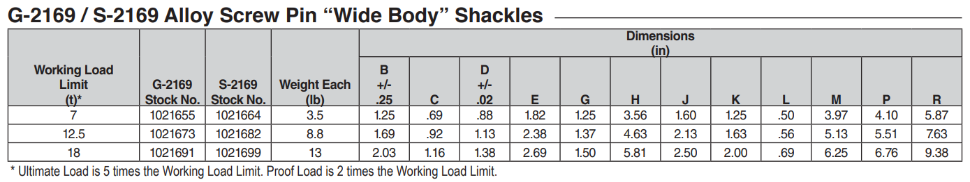 Crosby® Alloy Screw Pin “Wide Body” Shackles G 2169 chart