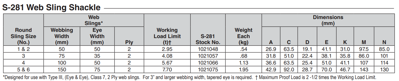 Crosby Sling Saver® Web Sling Shackles S 281 chart